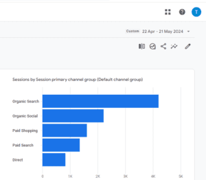 Google Analytics Results -Digital Marketing Reach